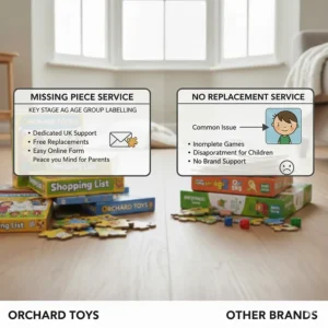 A graphic showing the Orchard Toys missing piece service, a benefit rarely offered by many budget toy brands in the UK.